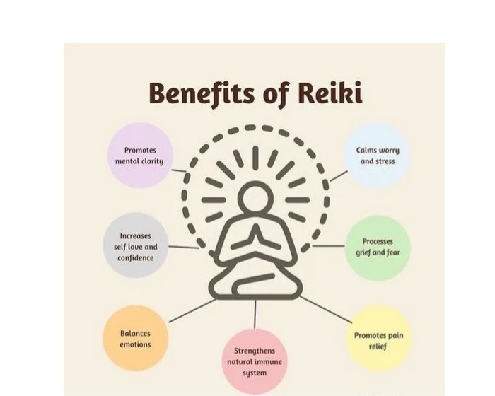 Reiki with Blue