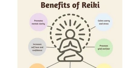 Discovery call session