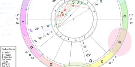 Astrology chart