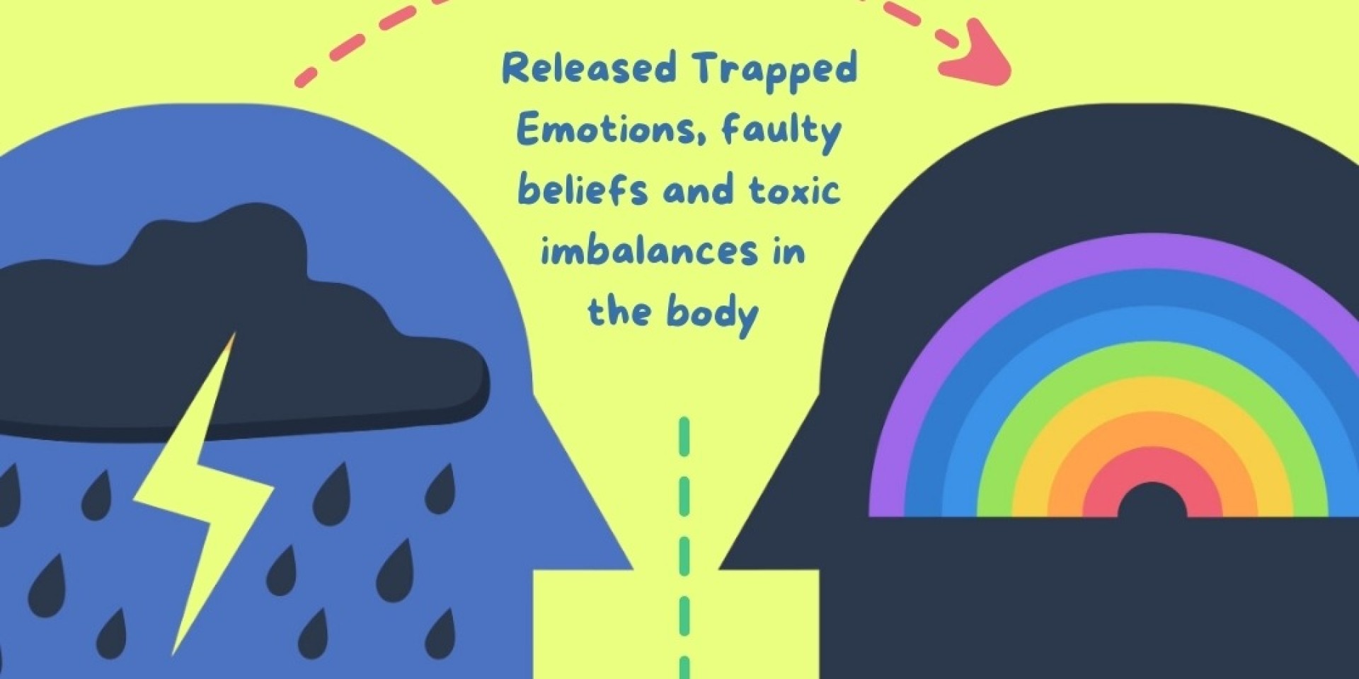 Emotion, Body & Belief Code Session (60)